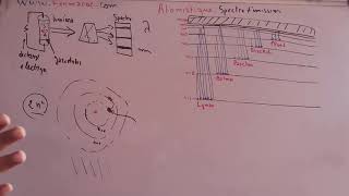 Atomistique S1  le Spectre démission Part7 [upl. by Rdnaskela]