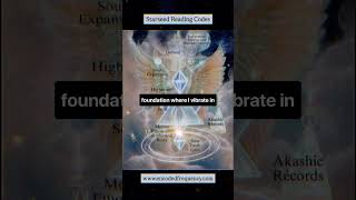 Angelic light Codes lightlanguagehealer lightlanguageactivation starseeds [upl. by Ecnerual]