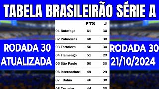 CLASSIFICAÇÃO DO BRASILEIRÃO 2024  TABELA DO brasileirão 2024 [upl. by Beisel758]