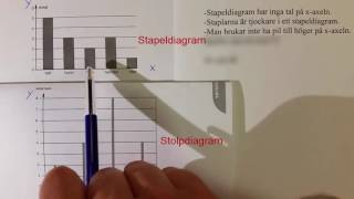 76 a Stapeldiagram skillnaden mellan stapel och stolpdiagram [upl. by Dewain]