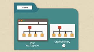 Understanding Workspaces and Git Repositories [upl. by Moia]