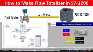 How to Make Flow Totalizer with PLC S71200 in TIA Portal  Flowmeter Totalizer  Siemens  PLC [upl. by Laverne]