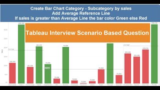 Tableau Interview Scenario Question  Tableau Tutorial [upl. by Afaw]