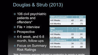 HCR20V3 International Launch  Dr Kevin Douglas  Part 2 [upl. by Coplin281]