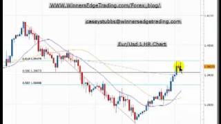 Fibonacci Forex Trading [upl. by Eesdnyl]