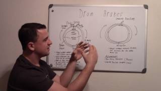 How Drum Brakes Work [upl. by Turner]