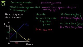 Consumentensurplus en Producentensurplus  economie uitleg [upl. by Victory36]