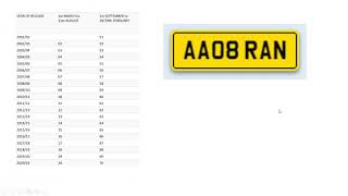 How to Read a UK Number Plate Post2001 [upl. by Ury]