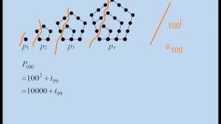 Pentagonal Numbers [upl. by Eonak]