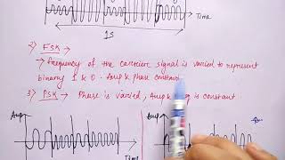 Amplitude Modulation Definition amp Derivation [upl. by Esiocnarf177]