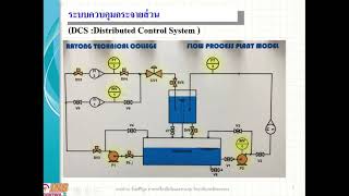 INS 1 RAYONG DCS CENTUM VP Plant Model overview [upl. by Tterab]