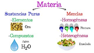 💧 Sustancias Puras y Mezclas ⚗️ Fácil y Rápido  QUÍMICA [upl. by Eerot]