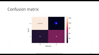 TI4141 Analitika Data  Python  Decision tree [upl. by Eulalee]