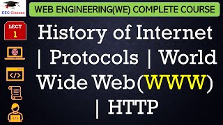 L1 History of Internet  Protocols  World Wide WebWWW  HTTP  Web Engineering Lectures [upl. by Settera]