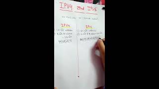 Difference between IPV4 and IPV6 in Hindi [upl. by Htabmas]