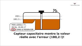 Capteur de niveau de carburant DUT E 2Bio la réaction sur les liquides étrangers [upl. by Anoiek537]