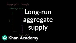 Longrun aggregate supply  Aggregate demand and aggregate supply  Macroeconomics  Khan Academy [upl. by Culbertson]