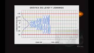 CONFERENCIA quotCONSTRUCCIÓN DE GRÁFICAS DE LEVEY JENNINGS EN EXCELquot [upl. by Halilad]
