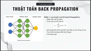 21120587 Backpropagation [upl. by Nevart]