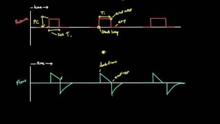 Principles of Mech Vent 12 Inspiratory Time in Pressure Control How to use the Flow Waveform [upl. by Nemraciram349]