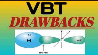 VALENCE BOND THEORY and its DRAWBACKS [upl. by Ailec]