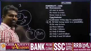 syllogism possibility case this video will help all competitive exams [upl. by Fiorenze]