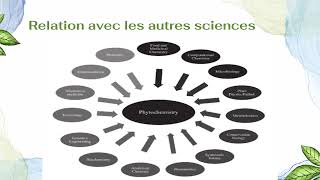 Introduction à la phytochimie [upl. by Liba]