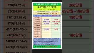 2024년 11월 12일 [upl. by Amsden474]