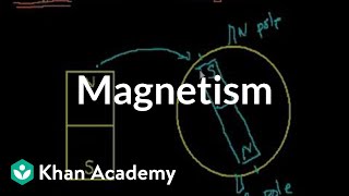 Introduction to magnetism  Physics  Khan Academy [upl. by Courtland]