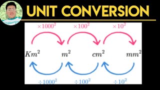 How to Master Unit Conversion and Dimensional Analysis [upl. by Malonis]