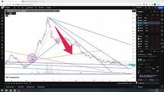 Quick update on MicroVision Inc stock MVIS  Its right back to where this all started 🤯 [upl. by Blisse]