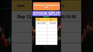 DNTH Dianthus Therapeutics Inc Stock Split History [upl. by Cortney]