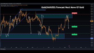 EUR USD Live trading TodayGold Live signal [upl. by Eelloh374]