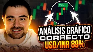 📈 100 MEJOR ESTRATEGIA de TRADING 6500  Opciones Binarias  Trading Opciones Binarias [upl. by Aramenta]