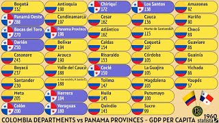 COLOMBIA DEPARTMENTS vs PANAMA PROVINCES  GDP PER CAPITA US [upl. by Ennyl944]