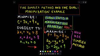 ❖ The Simplex Method and the Dual  A Minimization Example ❖ [upl. by Paquito]