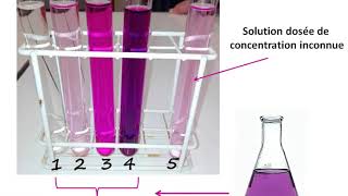 Dosage spectrophotométrique [upl. by Carrick]