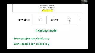 What is a nomological network [upl. by Ettenirt240]