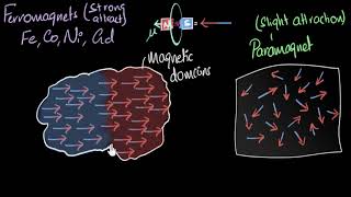 Ferromagnetism amp curie temperature  Magnetism amp matter  Physics  Khan Academy [upl. by Cestar]