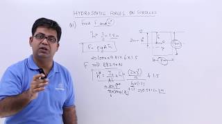 Hydrostatic Forces on Surfaces Problem 1 [upl. by Aibsel]