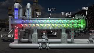 Heat Exchanger components animation [upl. by Firahs]