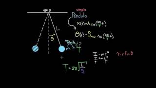 Péndulo  Movimiento oscilatorio  Física  Khan Academy en Español [upl. by Ahsemrak]