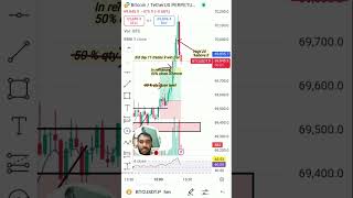 November 1 2024BREAK MAJOR CHoCH AFTER BOStraderhopemindset trading forex stockmarket [upl. by Akeem]