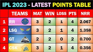 Tata IPL 2023 Latest Updated Points Table Today after MI vs CSK Match [upl. by Brunhilda461]