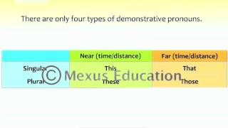 Demonstrative Pronouns  English Grammar  iken  ikenedu  ikenApp [upl. by Ahtiekahs86]