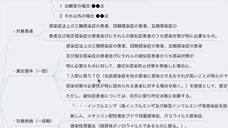 【診療報酬改定】特定感染症入院医療管理加算から見える感染対策強化（令和6年度診療報酬改定） [upl. by Kelda693]