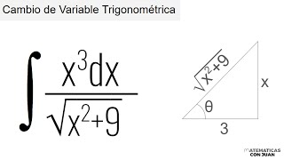 INTEGRAL INDEFINIDA CAMBIO TRIGONOMÉTRICO [upl. by Sergu]