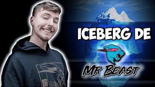 EL ICEBERG DE MRBEAST  COMPLETO [upl. by Pine]