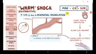 Shock  pathology review  Osmosis [upl. by Luanni]