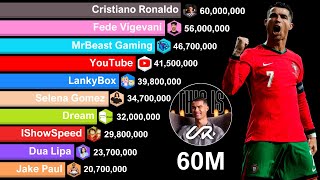 Cristiano Ronaldo 60 MILLION Subscribers  Sub Count History [upl. by Arron737]